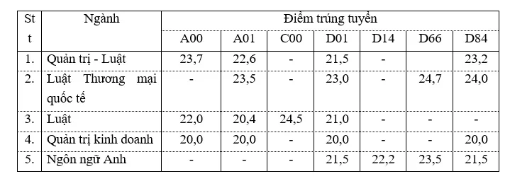 Trường đại học đầu tiên công bố điểm chuẩn ảnh 1