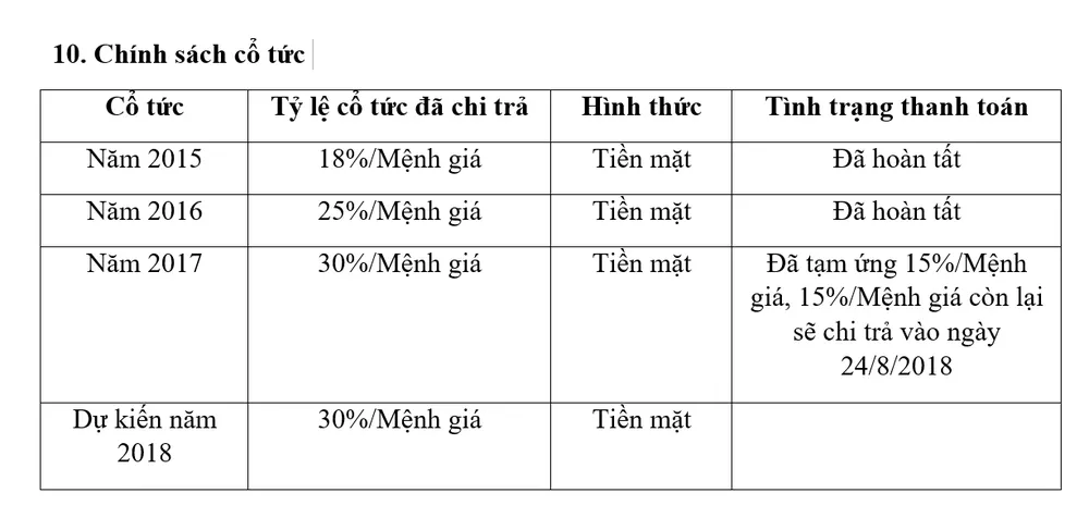 Tân binh ngành bia: Tiềm năng lớn, hiệu quả nổi trội ảnh 2