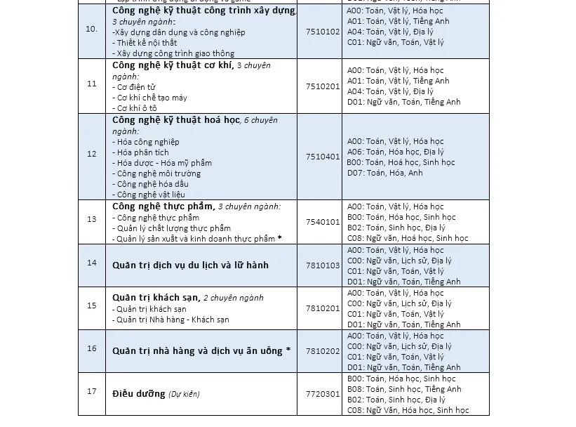 Trường ĐH Bà Rịa - Vũng Tàu không tổ chức kỳ thi riêng, mở 6 đợt xét học bạ ảnh 5