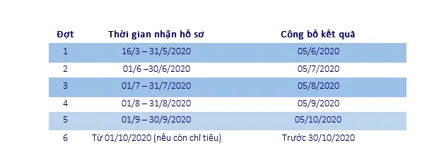 Trường ĐH Bà Rịa - Vũng Tàu không tổ chức kỳ thi riêng, mở 6 đợt xét học bạ ảnh 2