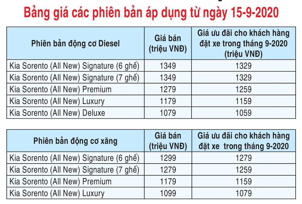 Mẫu Sorento thế hệ mới (4.0) - Sản phẩm mới nhất của thương hiệu Kia  ảnh 5