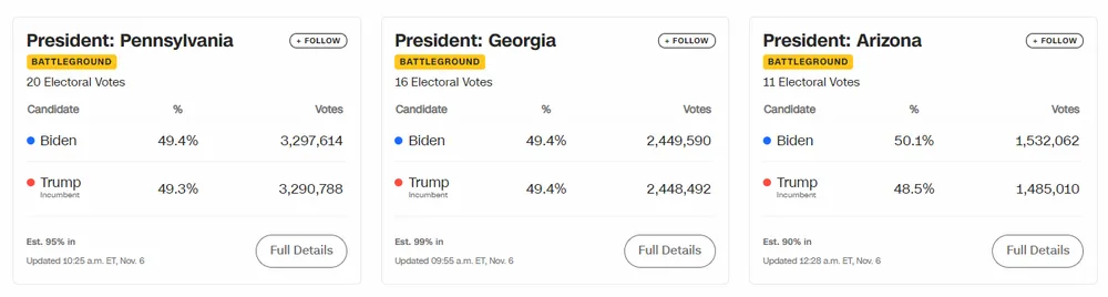 Joe Biden dẫn trước ở Georgia và Pennsylvania, tiến gần hơn đến Nhà Trắng ảnh 2