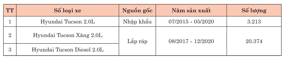 Hyundai Thành Công triệu hồi Tucson tại Việt Nam ảnh 1