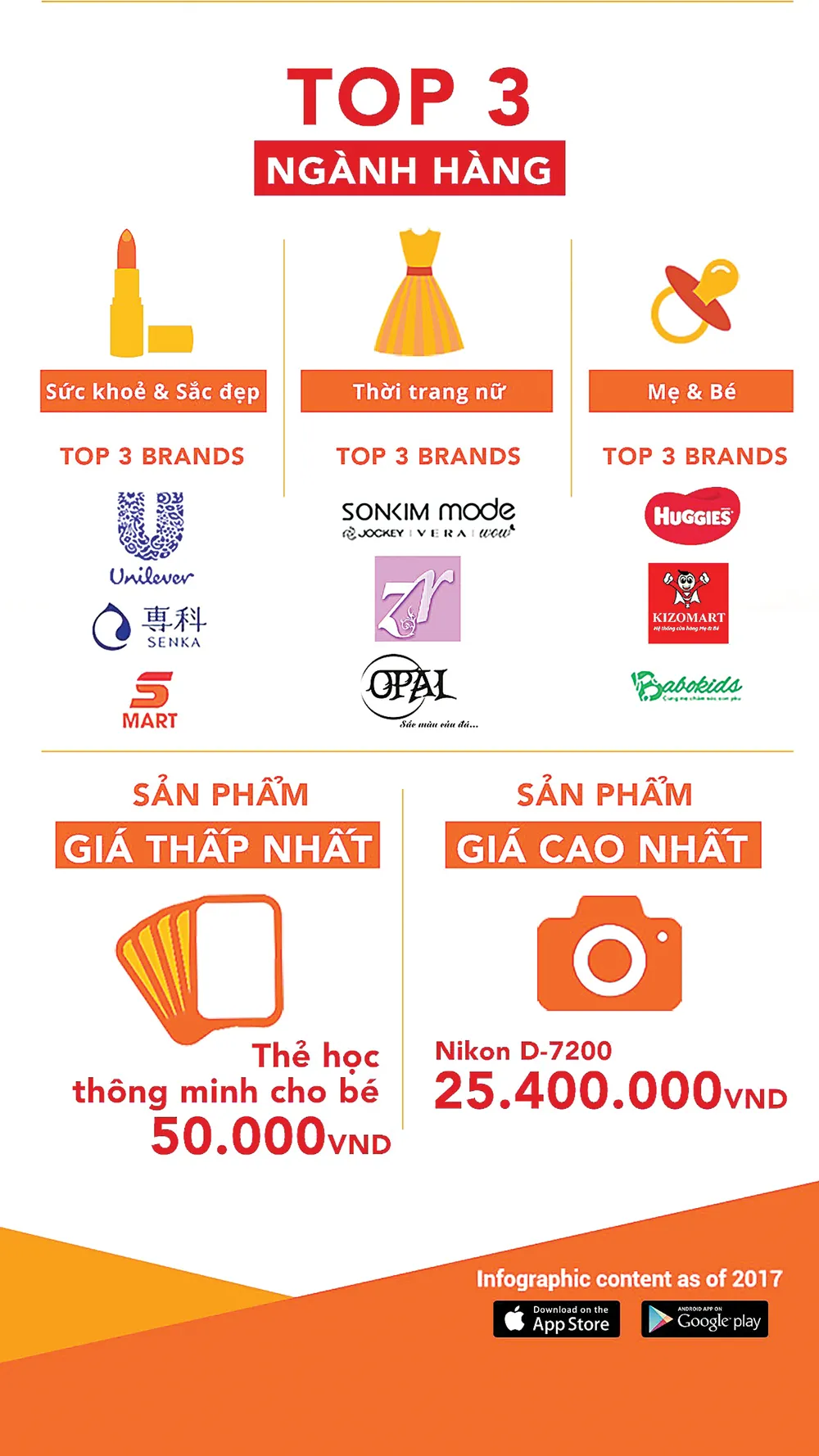 2,5 triệu đơn hàng trong 24 giờ đầu của Shopee Super Sale ảnh 1