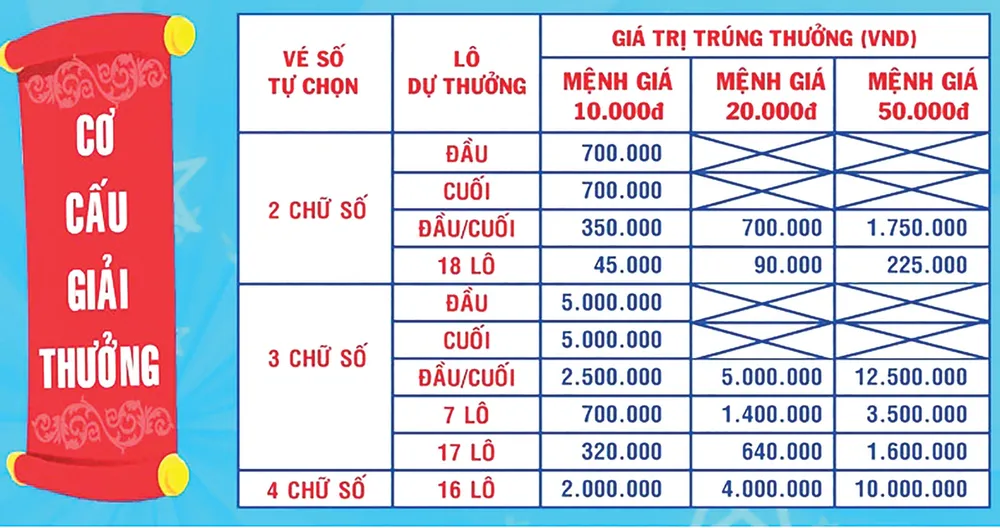 Công ty TNHH MTV Xổ số kiến thiết (XSKT) Bình Dương thêm sản phẩm mới: Xổ số tự chọn ảnh 2