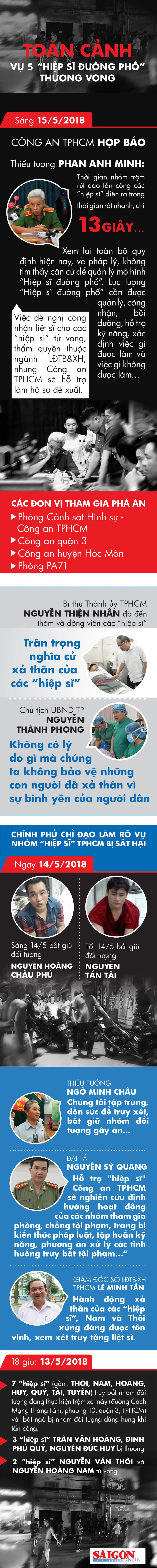 Toàn bộ vụ 5 “hiệp sĩ” bị nhóm trộm xe đâm thương vong gây rúng động dư luận ảnh 11