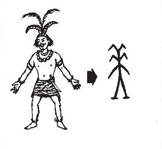 “美”就是人的頭上加插羽毛或羊角來打扮得漂漂亮亮。（圖源：互聯網）