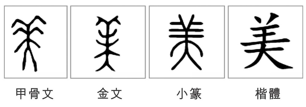 說文解字 美 ảnh 1