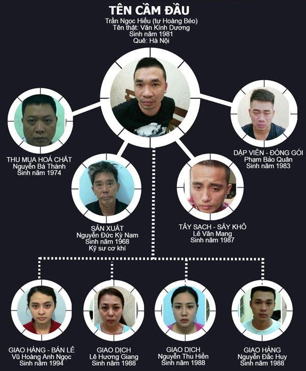 圖為全國歷來最大的毒品團夥。（圖源：互聯網）