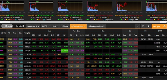 昨(2)日股市交易多家銀行股票下滑。（圖源：芳葉）