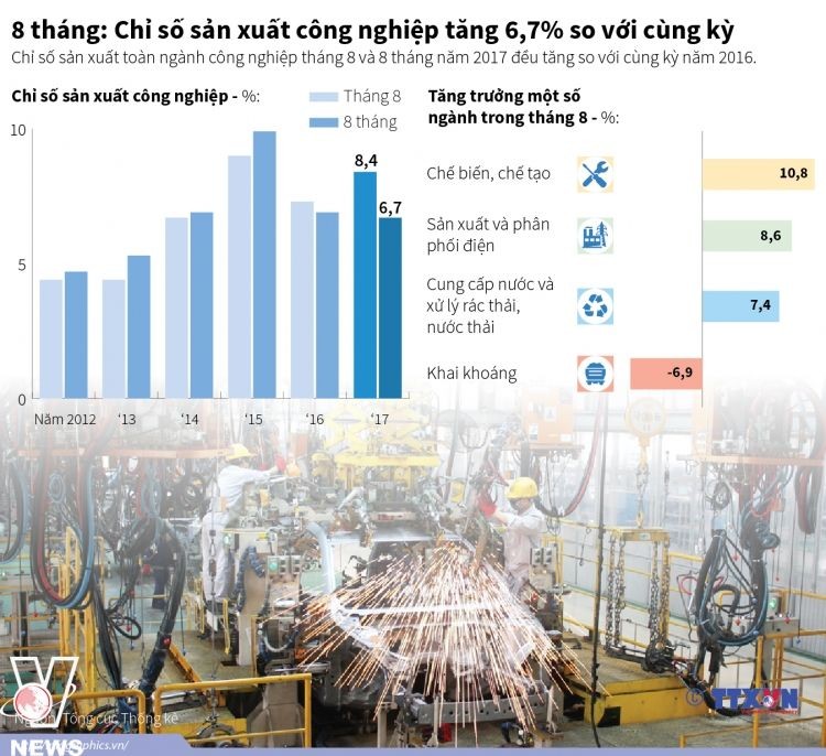 （資料圖源：統計總局）