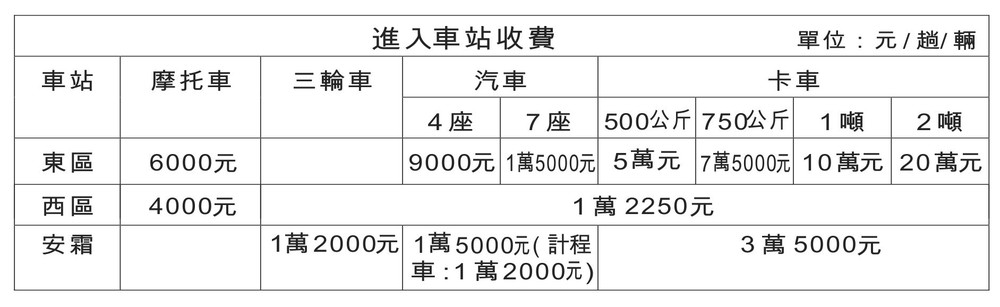 車站收費以限制摩托車是否合理？ ảnh 1