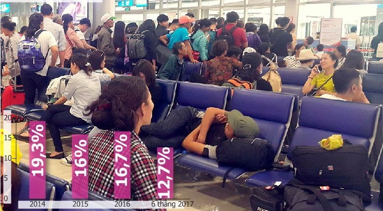 航班誤點乘客蒙受損失。