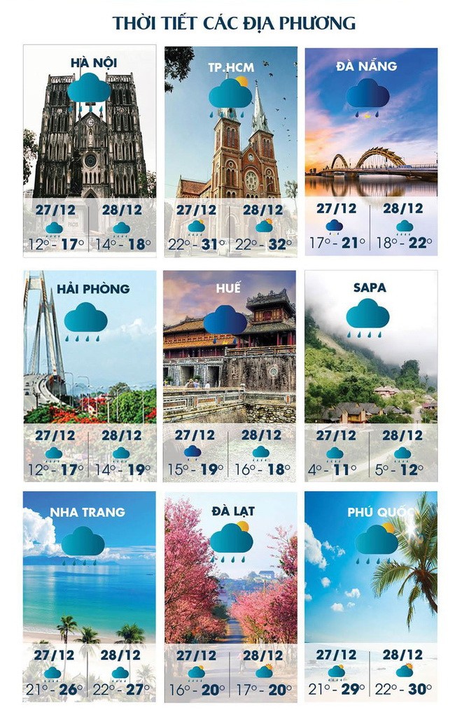 全國主要城市天氣預報。