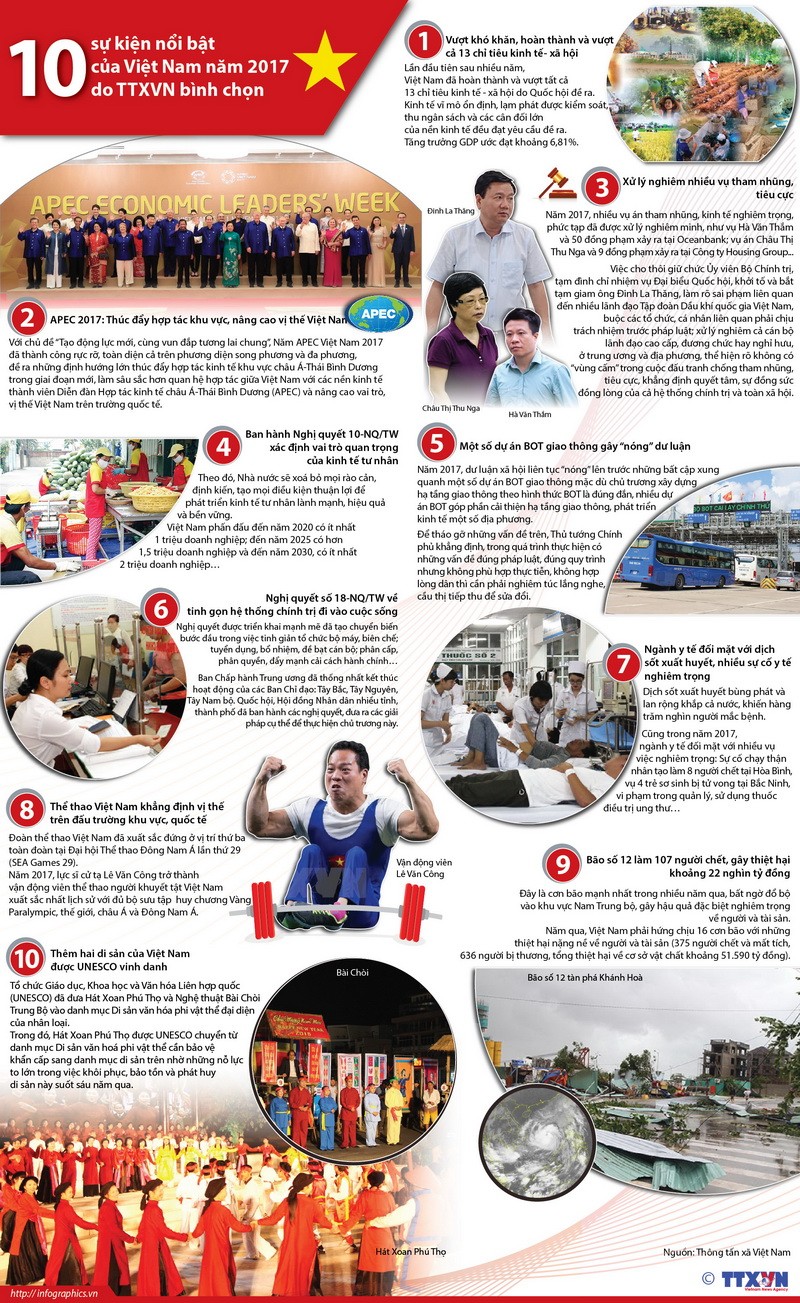 越通社評選 10 大年度事件。（圖源：越通社）