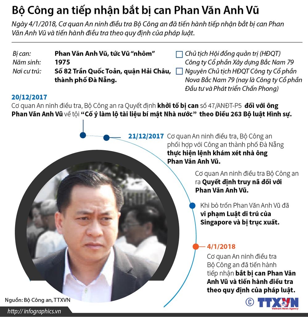 嫌犯潘文英武被捕。（圖源：越通社）