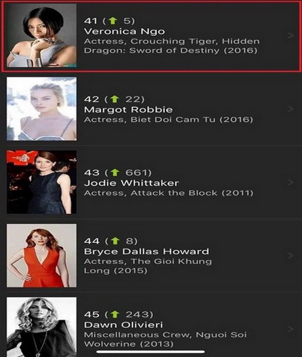 吳青雲   入選好萊塢明星榜前50名 ảnh 2