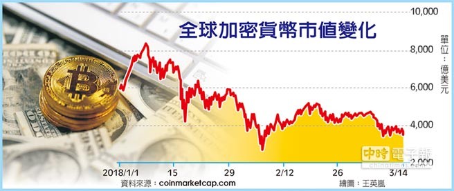 谷歌將禁止加密貨幣與 ICO 廣告。（圖源：互聯網）