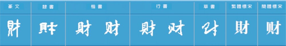 說文解字 『財』 ảnh 1