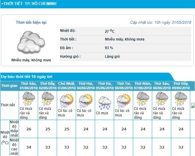 圖為本市今天天氣和未來10天天氣預報。（圖源：中央水文氣象預報中心）
