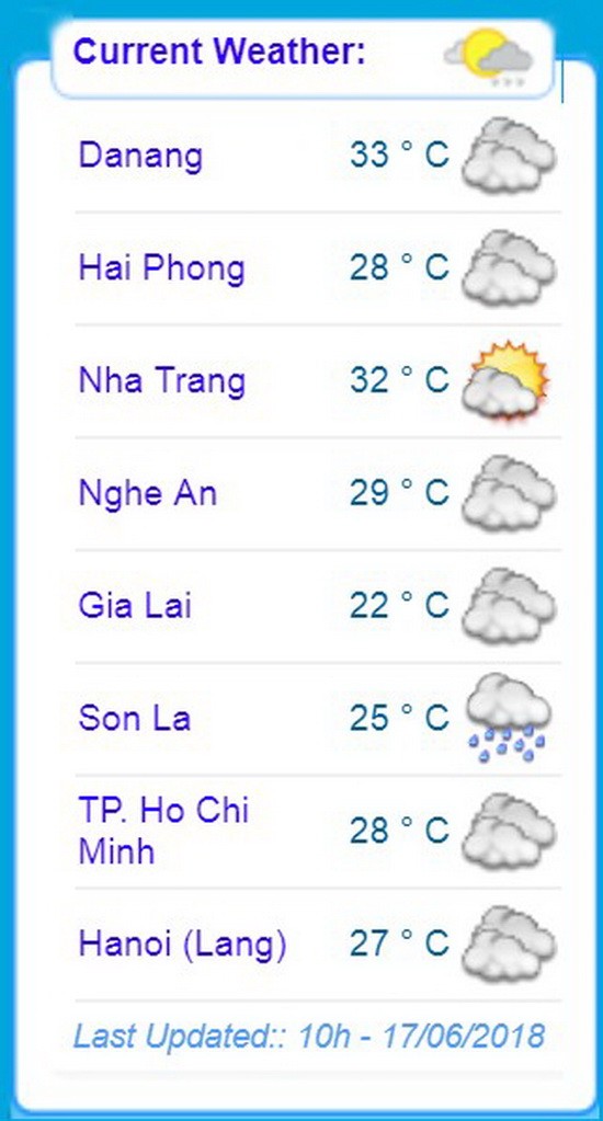 我國今天各主要城市天氣預報。（圖源：國家水文氣象預報中心）