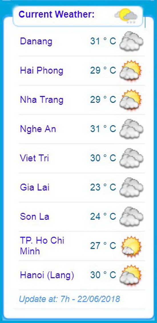 我國今天各主要城市天氣預報。（圖源：國家水文氣象預報中心）