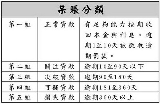 突然成為呆賬債務人 ảnh 1