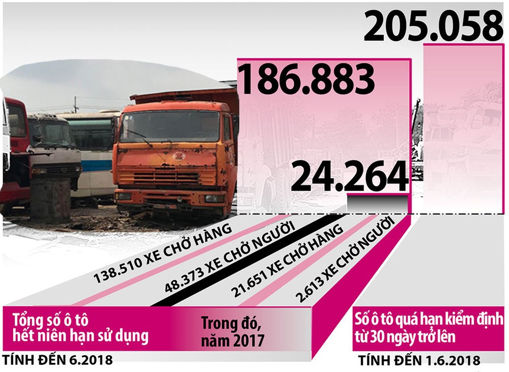 近20萬輛汽車逾期未登檢。