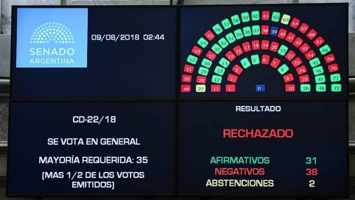 阿根廷參議院否決墮胎合法化法案 ảnh 1