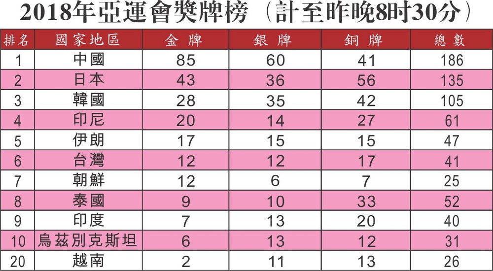 2018 年雅加達亞運會：裴氏秋草奪得跳遠金牌   男足越南－敘利亞：１比０ ảnh 2