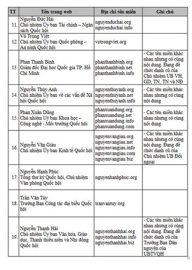 19 網頁冒名國會與領導 ảnh 1