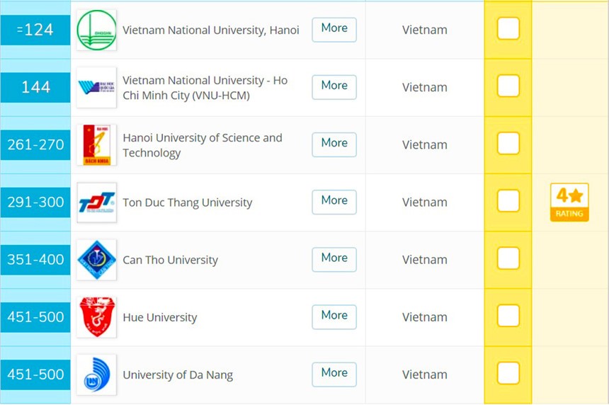 我國躋身亞洲大學500強的7所大學。