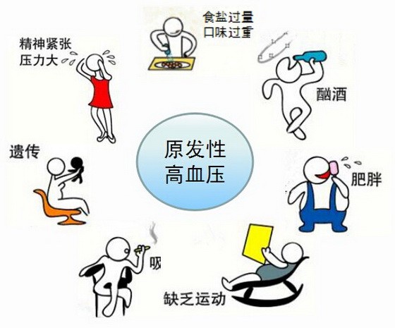 （示意圖源：互聯網）