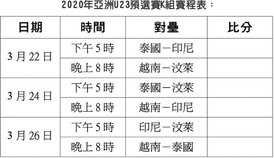 2020年U23亞洲盃預選賽下週五開鑼