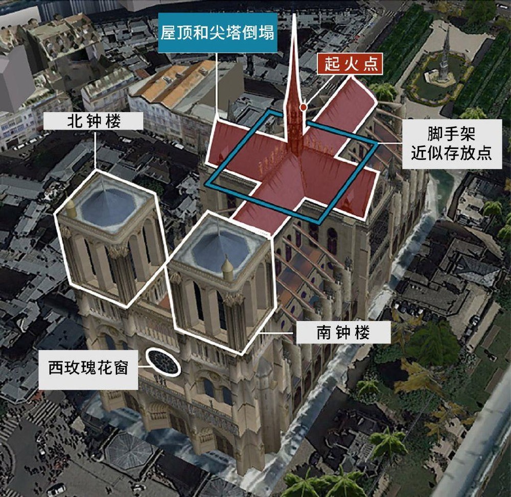 巴黎聖母院大火震撼全球 ảnh 1