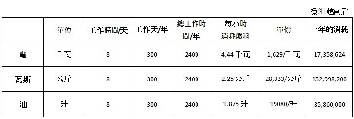 為什麼要使用電動叉車米瑪 ảnh 2