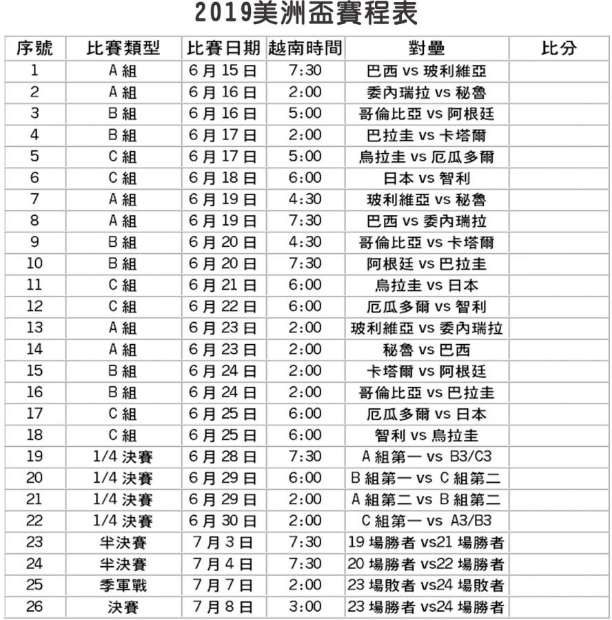 2019美洲盃賽程時間表