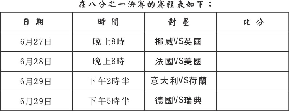 2019 年國際足協女子世界盃：半準決賽今天開始角逐 ảnh 1