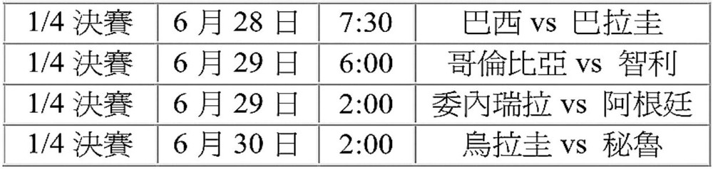 2019年美洲盃足球賽1/4決賽賽程表 ảnh 1