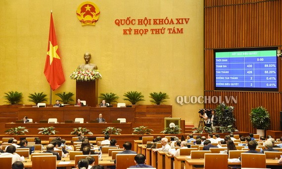 國會以88.2%贊成票通過2020年社經發展計劃的《決議》。（圖源：Quochoi.vn）