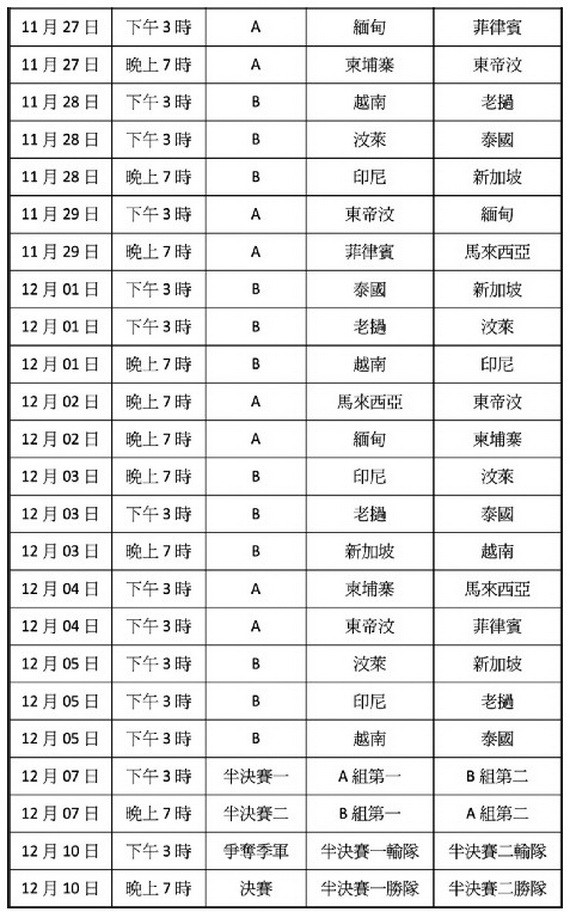 第三十屆東運會足球項目賽程表
