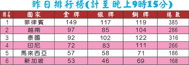 第三十屆東南亞運動會：越南首度圓足球金夢 ảnh 2