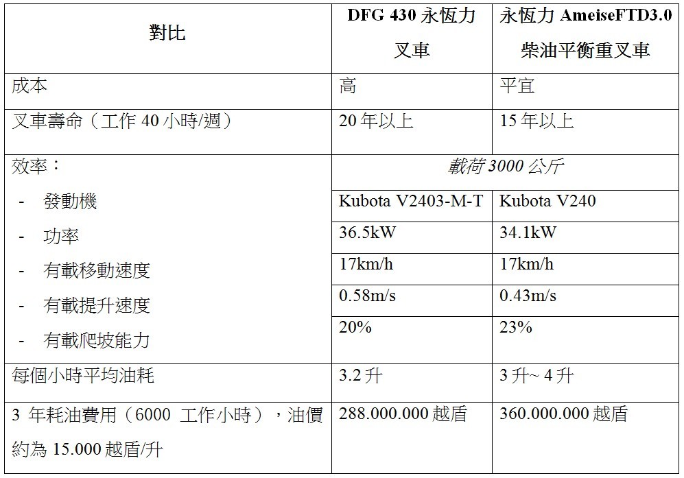 永恆力Ameise 亞邁獅—“歐式叉車，亞式價格” ảnh 1