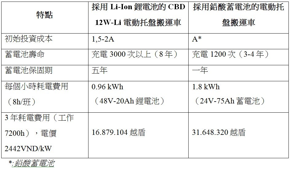 永恆力Ameise 亞邁獅—“歐式叉車，亞式價格” ảnh 6