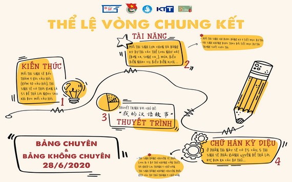 圖為2020年中文奧林匹克比賽宣傳海報。