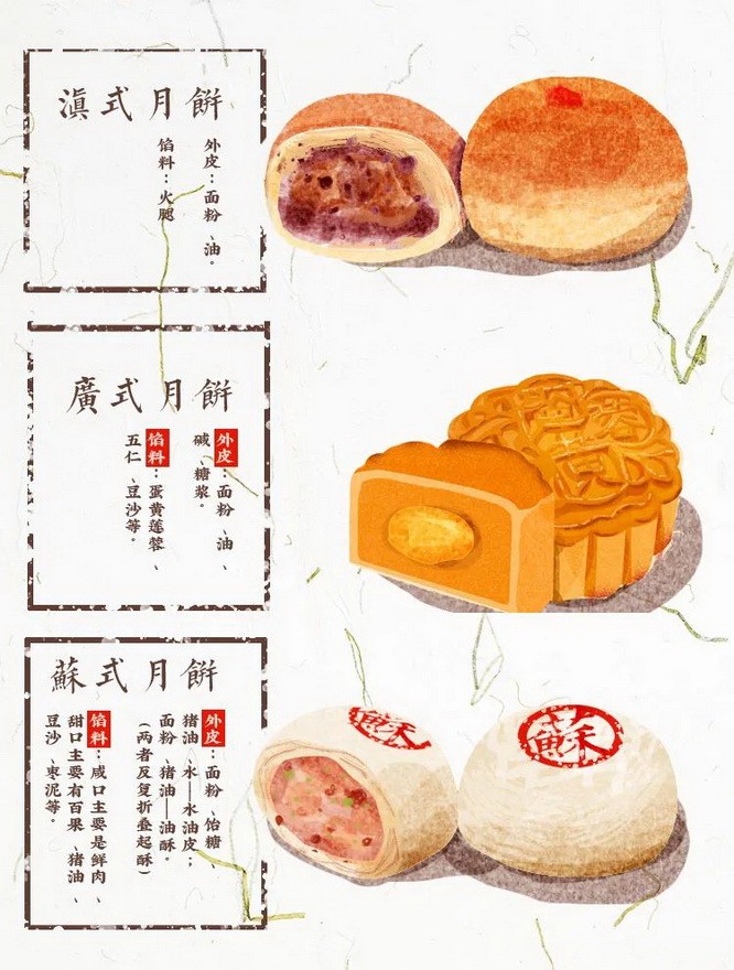人類月餅進化史 ảnh 1