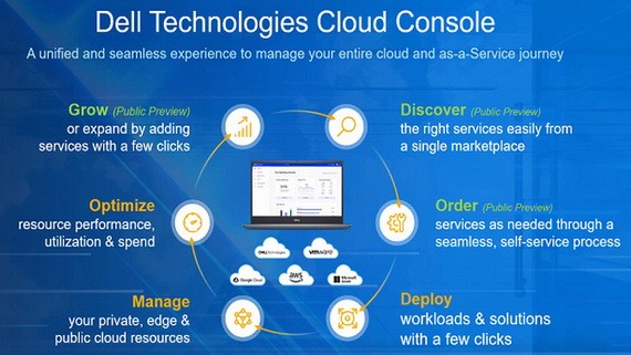 戴爾科技的雲控制台系統。