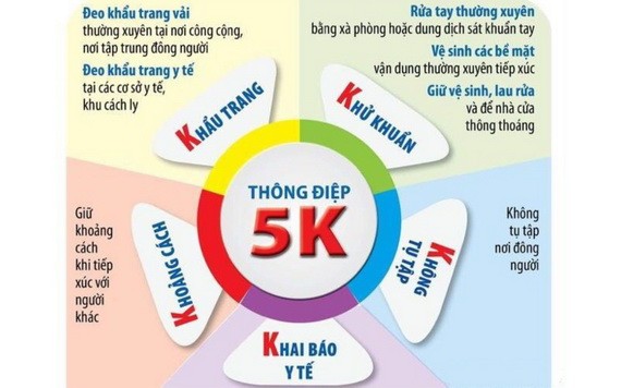 5K 抗疫原則。（圖源：互聯網）