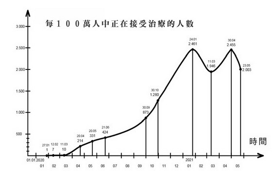 提議在疫苗缺乏條件下推進高效疫苗接種戰略