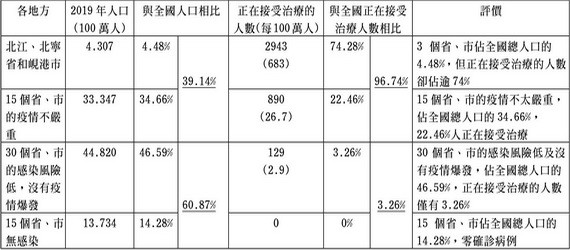 越南疫情與感染情況綜合表(2021年5月29日)。
